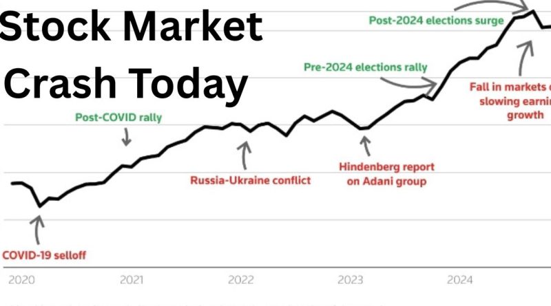 Stock Market News Today
