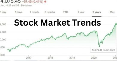 Stock Market Trends Today