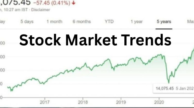 Stock Market Trends Today