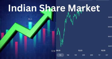 Indian Share Market Today