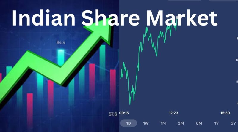 Indian Share Market Today