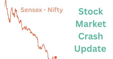 Indian Stock market News